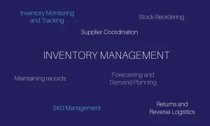 eCommerce Inventory Management image with 'Inventory Management' text on a simple background