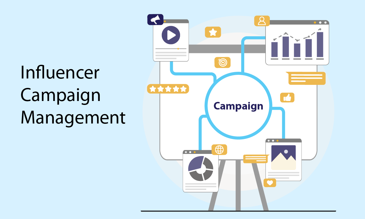 Get Influencer Campaign Management Service