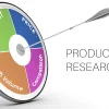 Product Research and Hunting Service