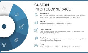 Custom pitch deck service with text 'Custom Pitch Deck Service' above and various paragraphs below