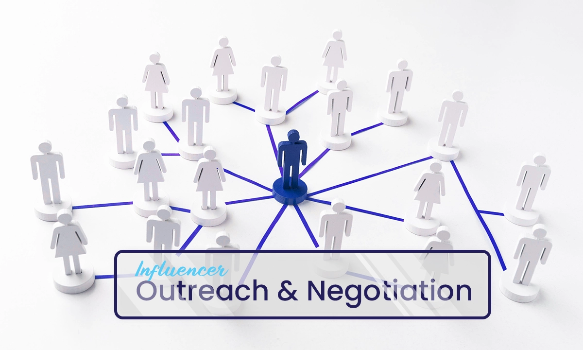 Get Influencer Outreach and Negotiation Service