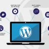 WordPress Website Development