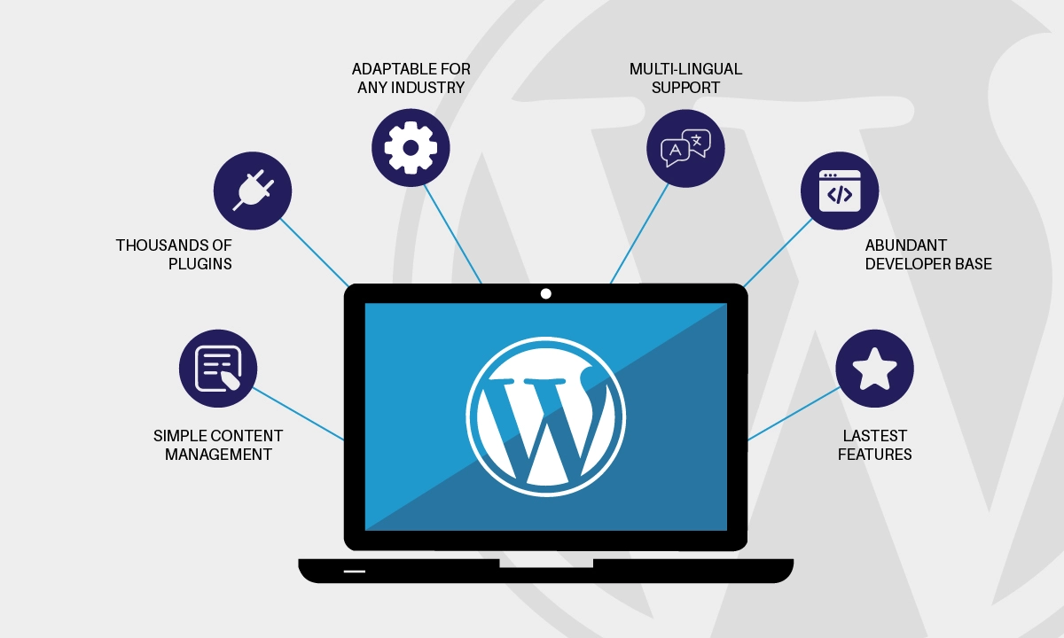 Get WordPress Website Development Service